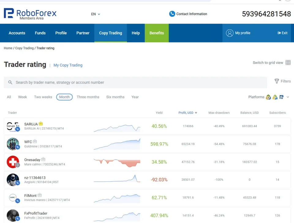 RoboForex Copy Trading trader rating: signal providers with yield, max drawdown, balance and subscriber counts